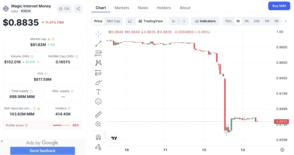 MIM depeg, magic internet money stablecoin