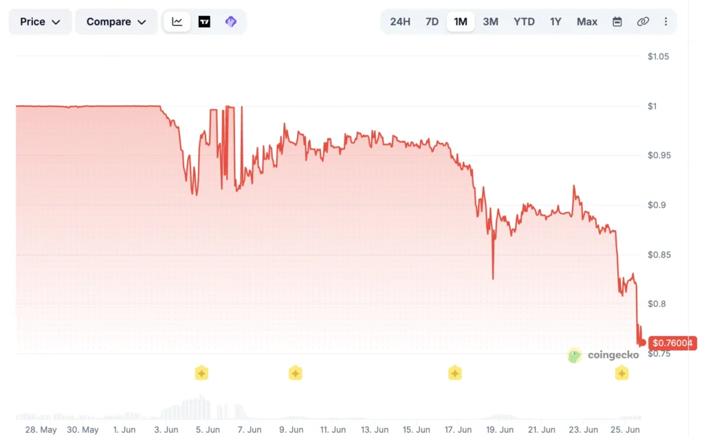 apxUSD price chart, árfolyam grafikon